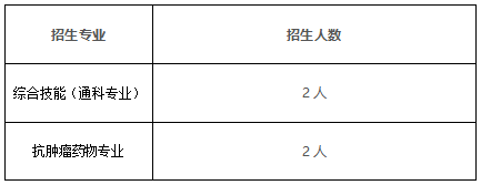 菏澤市立醫院2023年秋季中華醫學會臨床藥師規范化培訓中心招生簡章